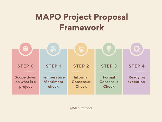 MAPO Project